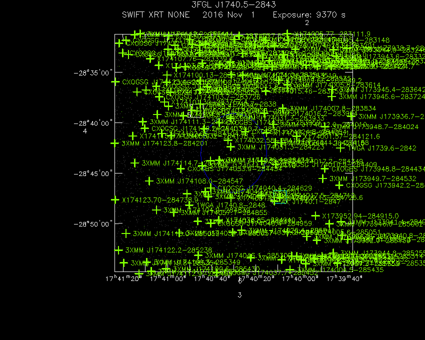 Swift-XRT image with known X-ray and gamma ray sources for 3FGL J1740.5-2843