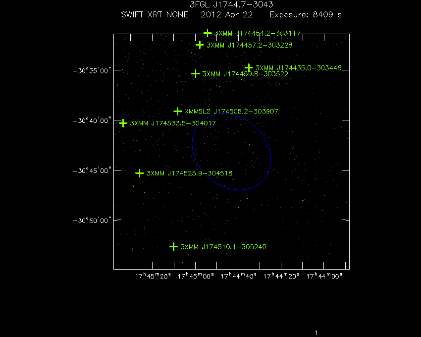 Swift-XRT image with known X-ray and gamma ray sources for 3FGL J1744.7-3043