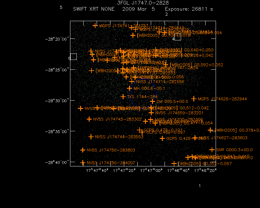 Swift-XRT image with known radio, optical and UV sources for 3FGL J1747.0-2828