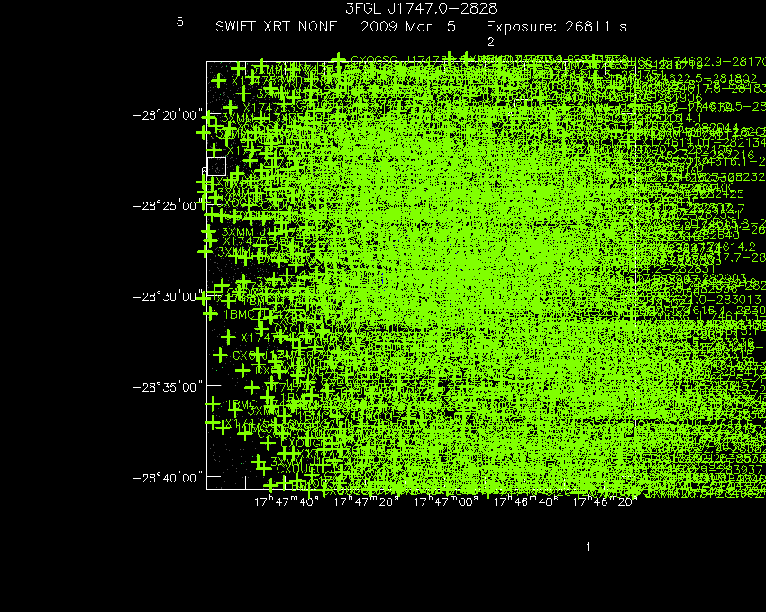 Swift-XRT image with known X-ray and gamma ray sources for 3FGL J1747.0-2828