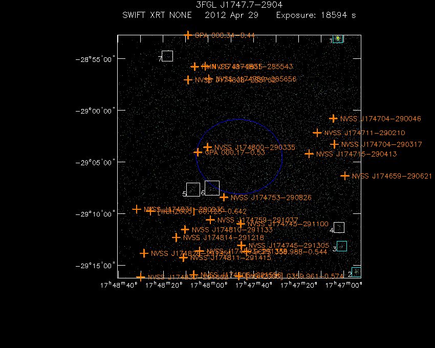 Swift-XRT image with known radio, optical and UV sources for 3FGL J1747.7-2904