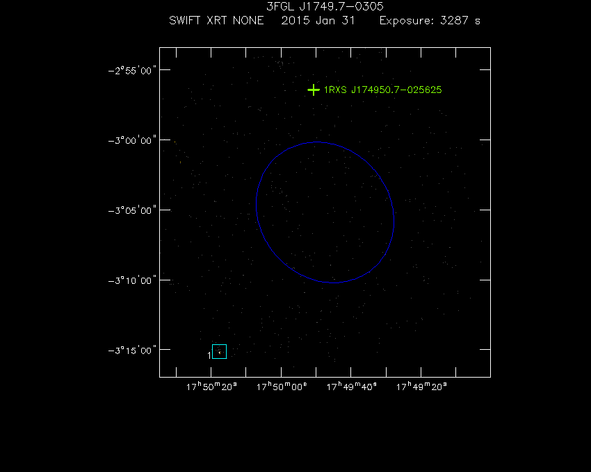 Swift-XRT image with known X-ray and gamma ray sources for 3FGL J1749.7-0305