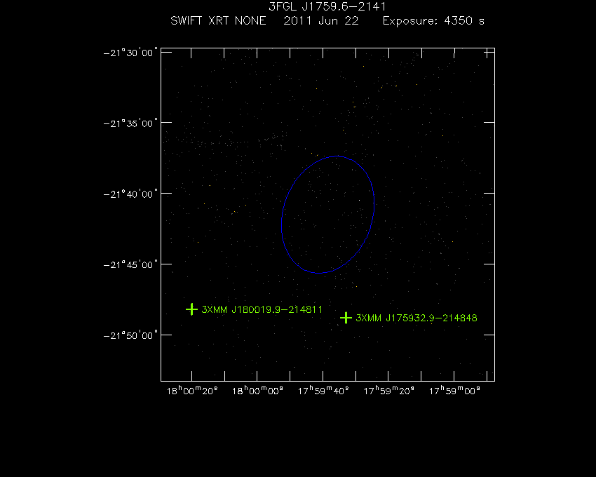 Swift-XRT image with known X-ray and gamma ray sources for 3FGL J1759.6-2141