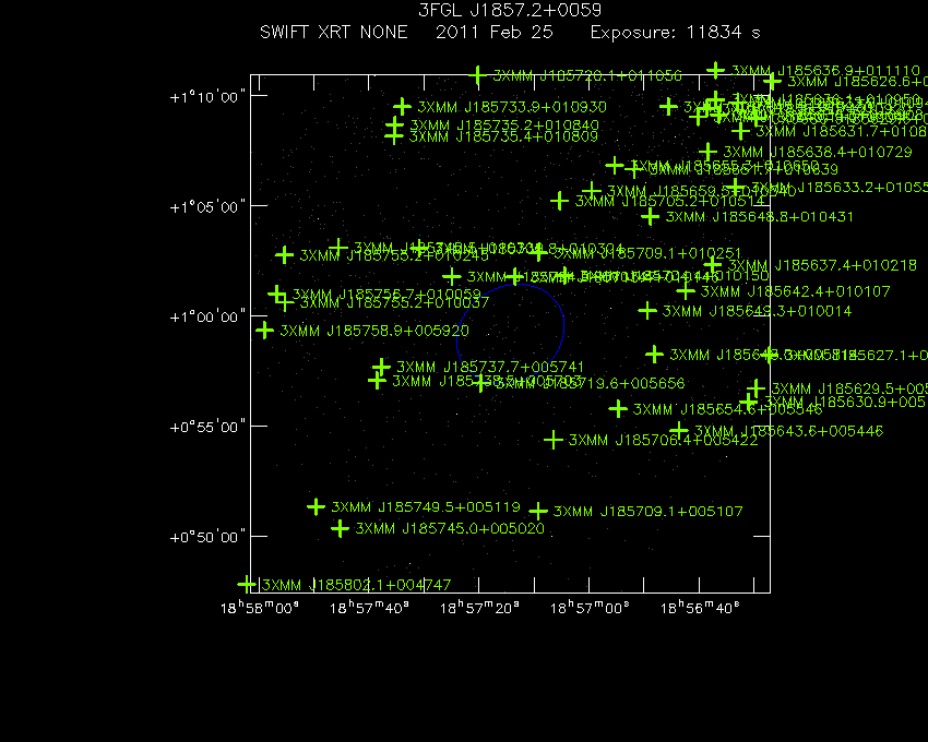 Swift-XRT image with known X-ray and gamma ray sources for 3FGL J1857.2+0059