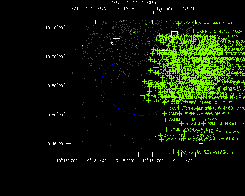 Swift-XRT image with known X-ray and gamma ray sources for 3FGL J1915.2+0954