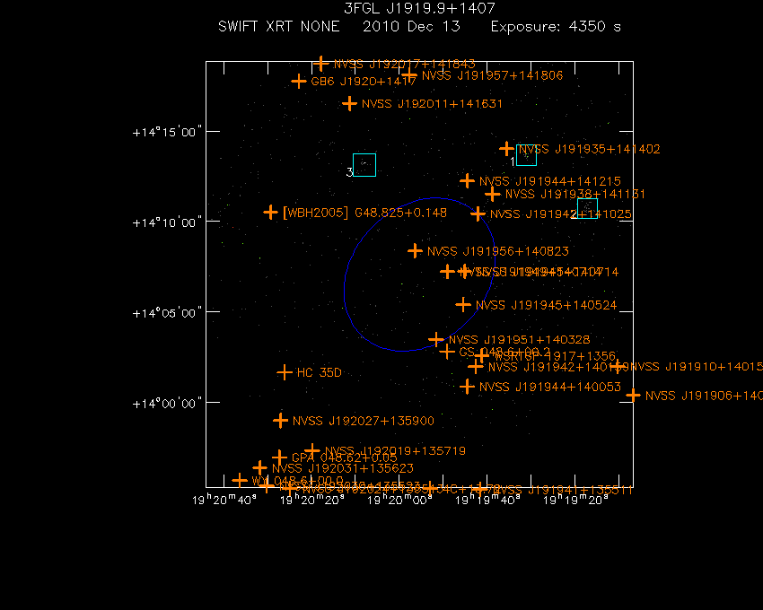 Swift-XRT image with known radio, optical and UV sources for 3FGL J1919.9+1407