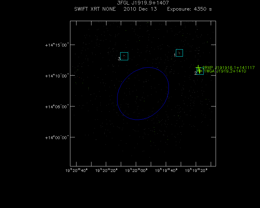 Swift-XRT image with known X-ray and gamma ray sources for 3FGL J1919.9+1407