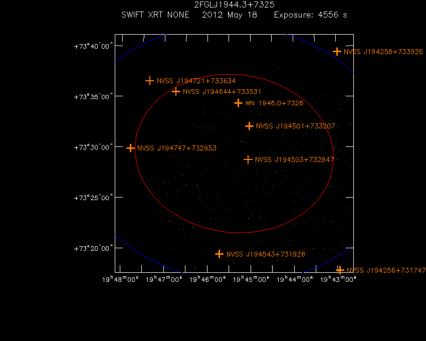 Swift-XRT image with known radio, optical and UV sources for 3FGL J1945.3+7329