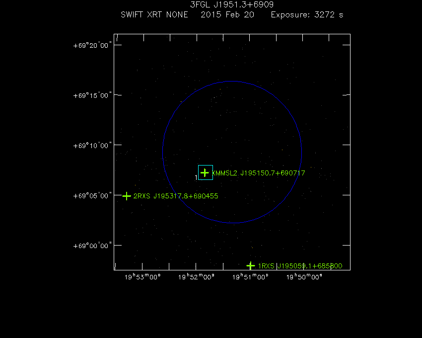 Swift-XRT image with known X-ray and gamma ray sources for 3FGL J1951.3+6909