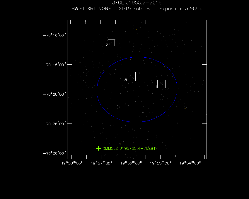 Swift-XRT image with known X-ray and gamma ray sources for 3FGL J1955.7-7019