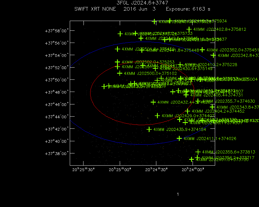 Swift-XRT image with known X-ray and gamma ray sources for 3FGL J2024.6+3747