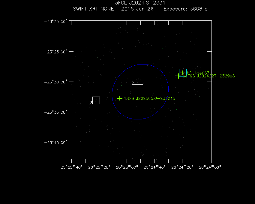 Swift-XRT image with known X-ray and gamma ray sources for 3FGL J2024.8-2331