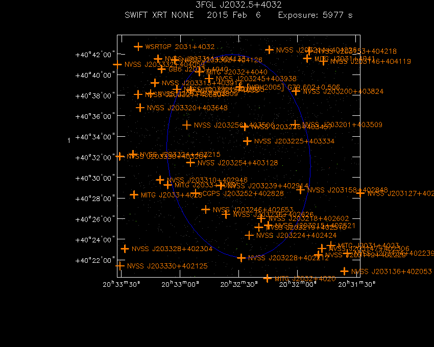 Swift-XRT image with known radio, optical and UV sources for 3FGL J2032.5+4032