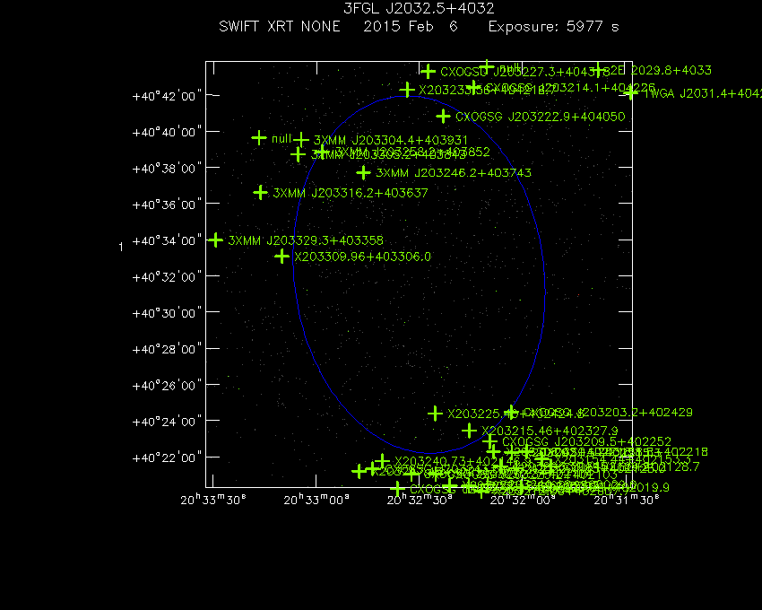 Swift-XRT image with known X-ray and gamma ray sources for 3FGL J2032.5+4032