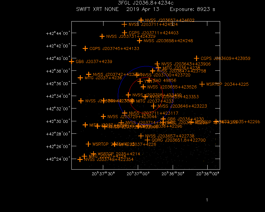Swift-XRT image with known radio, optical and UV sources for 3FGL J2036.8+4234c