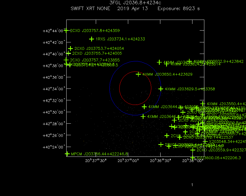 Swift-XRT image with known X-ray and gamma ray sources for 3FGL J2036.8+4234c