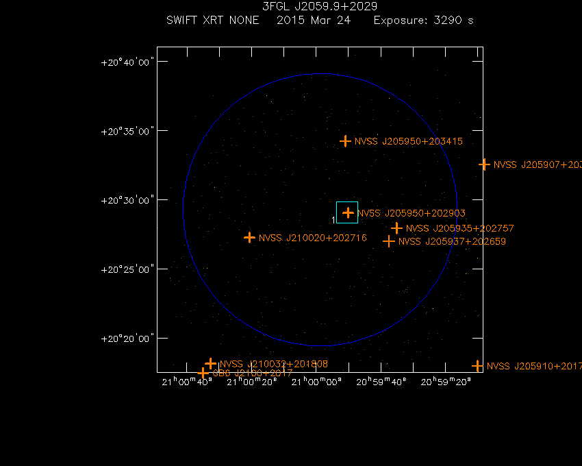 Swift-XRT image with known radio, optical and UV sources for 3FGL J2059.9+2029
