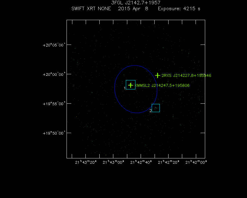 Swift-XRT image with known X-ray and gamma ray sources for 3FGL J2142.7+1957