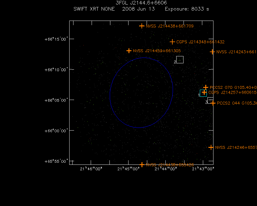 Swift-XRT image with known radio, optical and UV sources for 3FGL J2144.6+6606