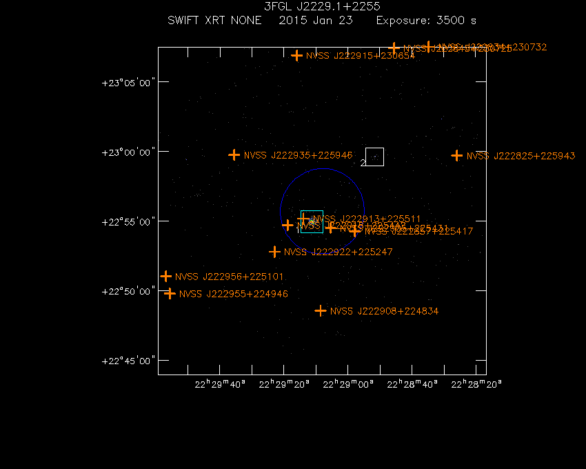 Swift-XRT image with known radio, optical and UV sources for 3FGL J2229.1+2255
