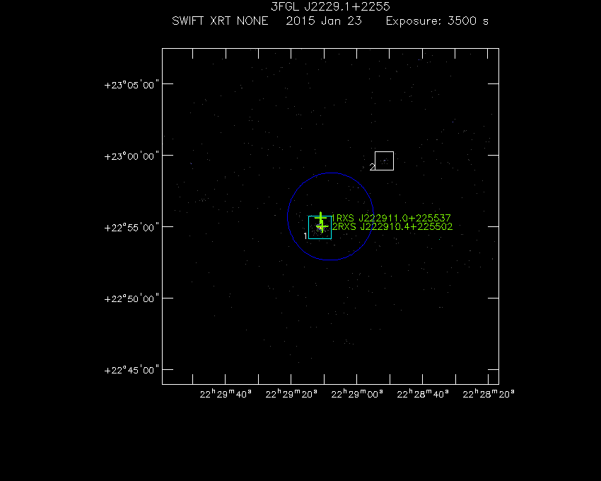 Swift-XRT image with known X-ray and gamma ray sources for 3FGL J2229.1+2255