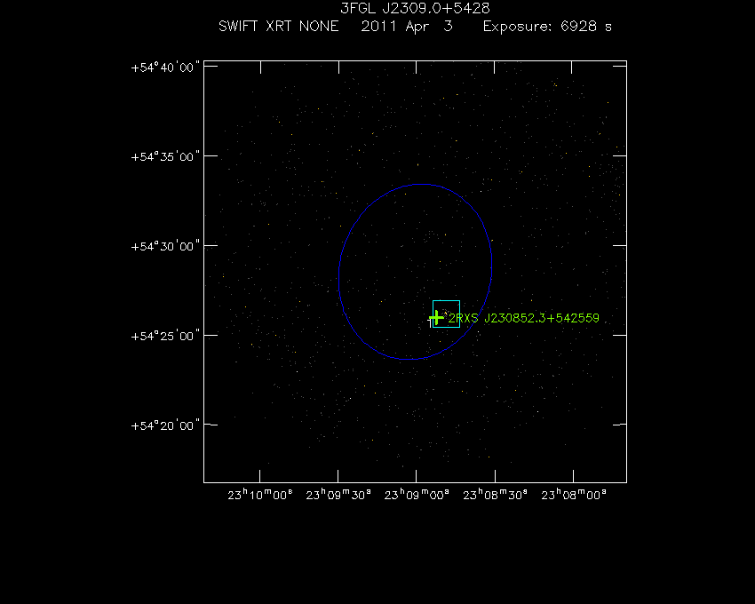 Swift-XRT image with known X-ray and gamma ray sources for 3FGL J2309.0+5428