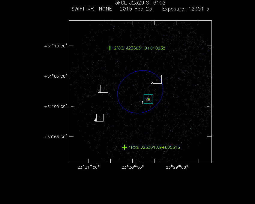 Swift-XRT image with known X-ray and gamma ray sources for 3FGL J2329.8+6102