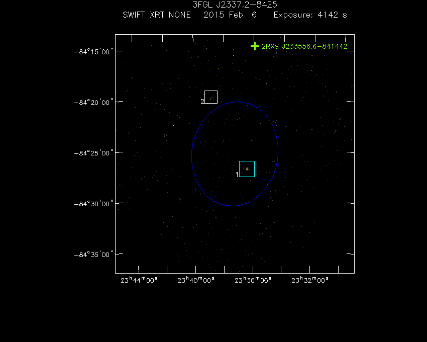 Swift-XRT image with known X-ray and gamma ray sources for 3FGL J2337.2-8425