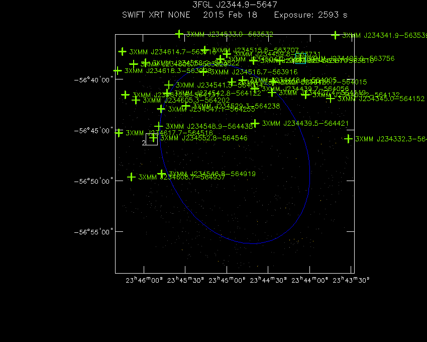 Swift-XRT image with known X-ray and gamma ray sources for 3FGL J2344.9-5647