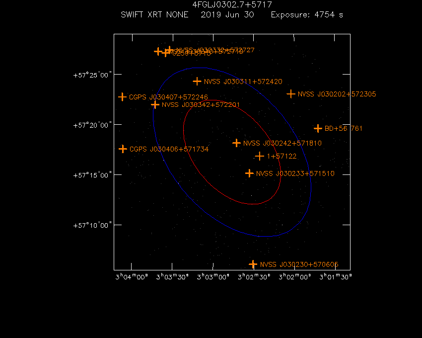 Swift-XRT image with known radio, optical and UV sources for 4FGL J0302.7+5717