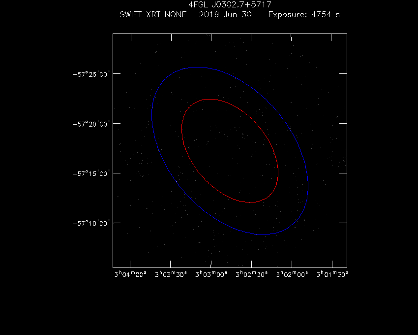 Swift-XRT image with known X-ray and gamma ray sources for 4FGL J0302.7+5717